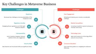 Metaverse Business Strategies For The Future PPT Summary AT Editable Idea