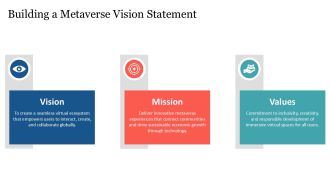 Metaverse Business Strategies For The Future PPT Summary AT Downloadable Idea