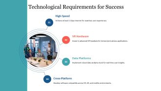 Metaverse Business Strategies For The Future PPT Summary AT Professional Idea