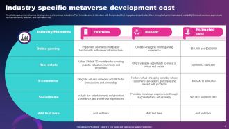 Metaverse Cost PowerPoint PPT Template Bundles