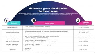 Metaverse Cost PowerPoint PPT Template Bundles