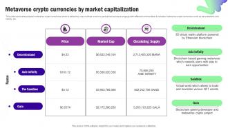 Metaverse Crypto Currencies By Market Capitalization