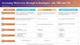 Metaverse Developers Revamping Digital World For Virtual Users Ppt Sample AI CD V Aesthatic Designed