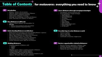 Metaverse Everything You Need To Know AI CD V Attractive Images