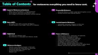Metaverse Everything You Need To Know AI CD V Graphical Images