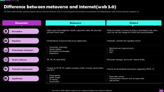 Metaverse Everything You Need To Know AI CD V Ideas Best