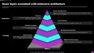 Metaverse Everything You Need To Know AI CD V Content Ready Best