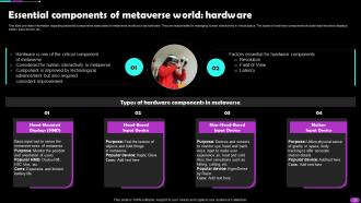 Metaverse Everything You Need To Know AI CD V Designed Best