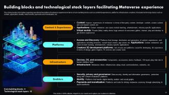 Metaverse Explained Unlocking Next Version Of Physical World AI CD Template Aesthatic