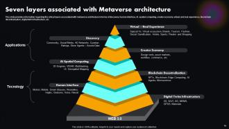 Metaverse Explained Unlocking Next Version Of Physical World AI CD Slides Aesthatic