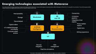 Metaverse Explained Unlocking Next Version Of Physical World AI CD Customizable Aesthatic