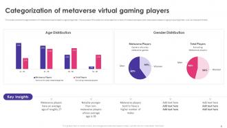 Metaverse Gaming Powerpoint Ppt Template Bundles Informative Impactful
