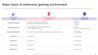 Metaverse Gaming Powerpoint Ppt Template Bundles Captivating Impactful