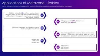 Metaverse IT Applications Of Metaverse Roblox Ppt Microsoft