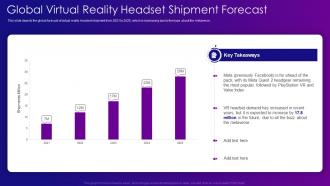 Metaverse IT Global Virtual Reality Headset Shipment Forecast Ppt Summary