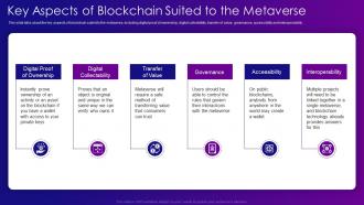 Metaverse IT Key Aspects Of Blockchain Suited To The Metaverse Ppt Infographics