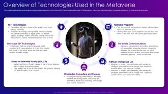 Metaverse IT Overview Of Technologies Used In The Metaverse Ppt Background