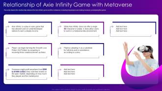 Metaverse IT Relationship Of Axie Infinity Game With Metaverse Ppt Sample