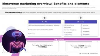 Metaverse Marketing Overview Benefits And Elements AI Marketing Strategies AI SS V