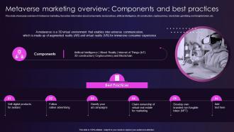 Metaverse Marketing Overview Components And Metaverse Marketing To Enhance Customer
