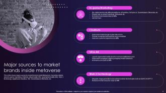 Metaverse Marketing To Enhance Customer Experience Powerpoint PPT Template Bundles Strategy MD