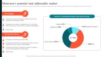 Metaverse Potential Total Addressable Using Experiential Advertising Strategy SS V