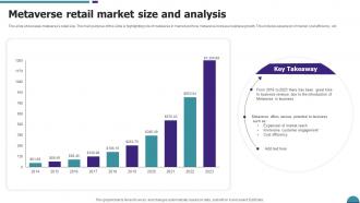 Metaverse Retail Market Size And Analysis
