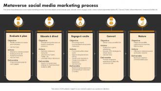 Metaverse Social Media Marketing Process Experiential Marketing Tool For Emotional Brand Building MKT SS V