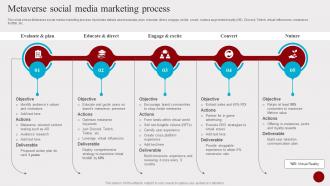 Metaverse Social Media Marketing Process Hosting Experiential Events MKT SS V