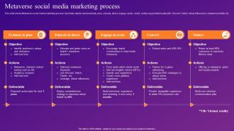 Metaverse Social Media Marketing Process Increasing Brand Outreach Through Experiential MKT SS V
