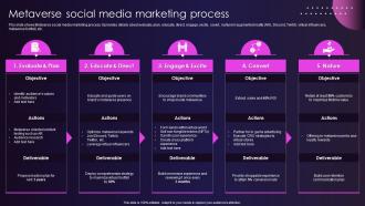 Metaverse Social Media Marketing Process Metaverse Marketing To Enhance Customer