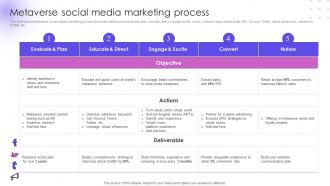 Metaverse Social Media Marketing Process Utilizing Social Media Handles For Business