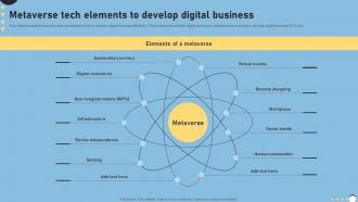 Metaverse Tech Elements To Develop Digital Business