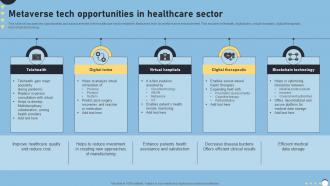 Metaverse Tech Opportunities In Healthcare Sector