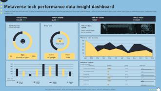 Metaverse Tech Performance Data Insight Dashboard