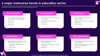 Metaverse Trend Powerpoint Ppt Template Bundles Professional Researched