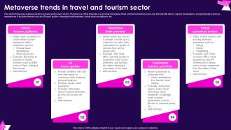 Metaverse Trends In Travel And Tourism Sector