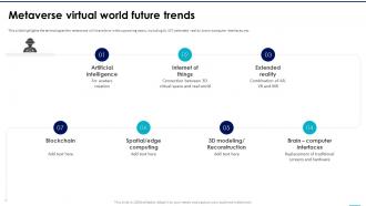 Metaverse Virtual World Future Trends NFTs In Metaverse
