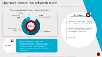 Metaverses Potential Total Addressable Market Hosting Experiential Events MKT SS V