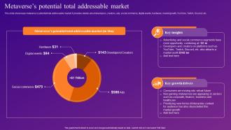 Metaverses Potential Total Addressable Market Increasing Brand Outreach Through Experiential MKT SS V