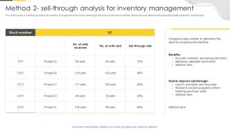Method 2 Sell Through Analysis For Inventory Management Approaches To Merchandise Planning