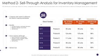Method 2 Sell Through Analysis For Inventory Management Retail Merchandising Plan