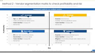Method 2 Vendor Segmentation Matrix Check Profitability Vendor Management For Effective Procurement