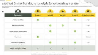 Method 3 Multi Attribute Analysis For Evaluating Vendor Approaches To Merchandise Planning