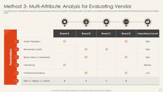 Method 3 Multi Attribute Analysis For Evaluating Vendor Implement Merchandise Improve Sales