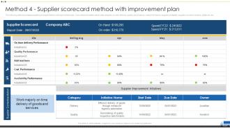 Method 4 Supplier Scorecard Method With Vendor Management For Effective Procurement