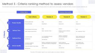 Method 5 Criteria Ranking Method To Assess Implementing Administration Manufacturing Purchase Delivery
