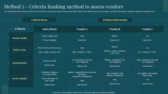 Method 5 Criteria Ranking Method To Assess Managing Suppliers Effectively Purchase Supply Operations