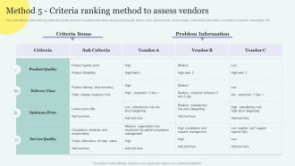Method 5 Criteria Ranking Method To Assess Vendors Improving Overall Supply Chain Through Effective Vendor