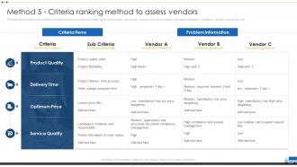 Method 5 Criteria Ranking Method To Assess Vendors Vendor Management For Effective Procurement
